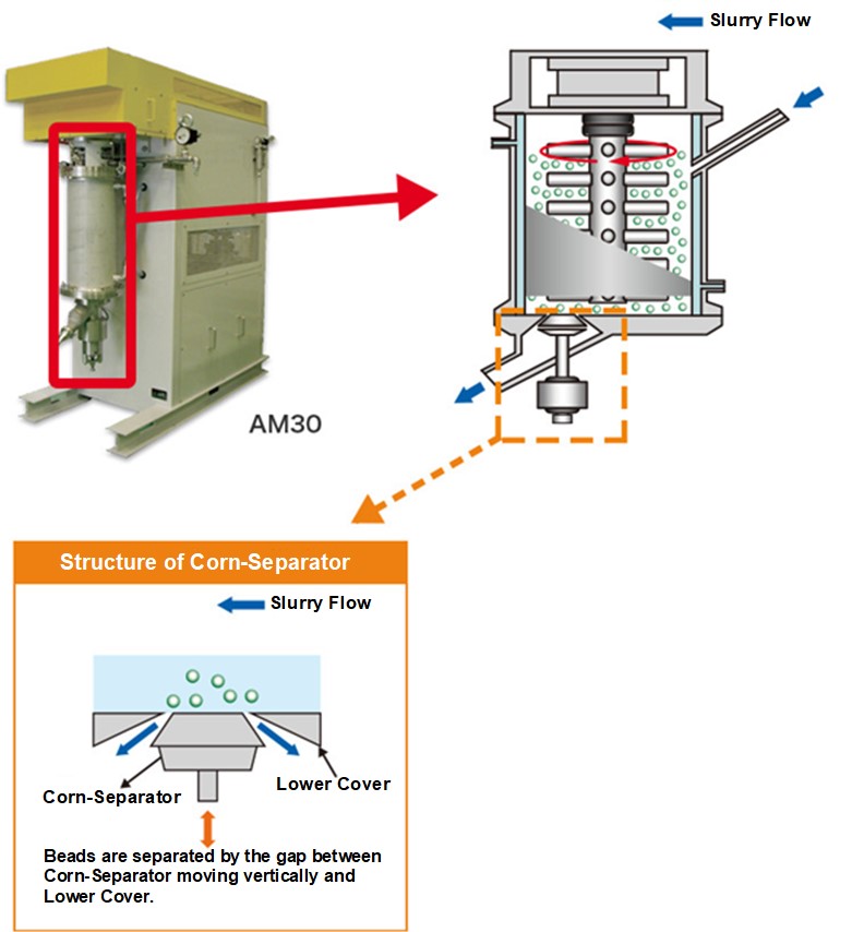コーンセパレーター構造図